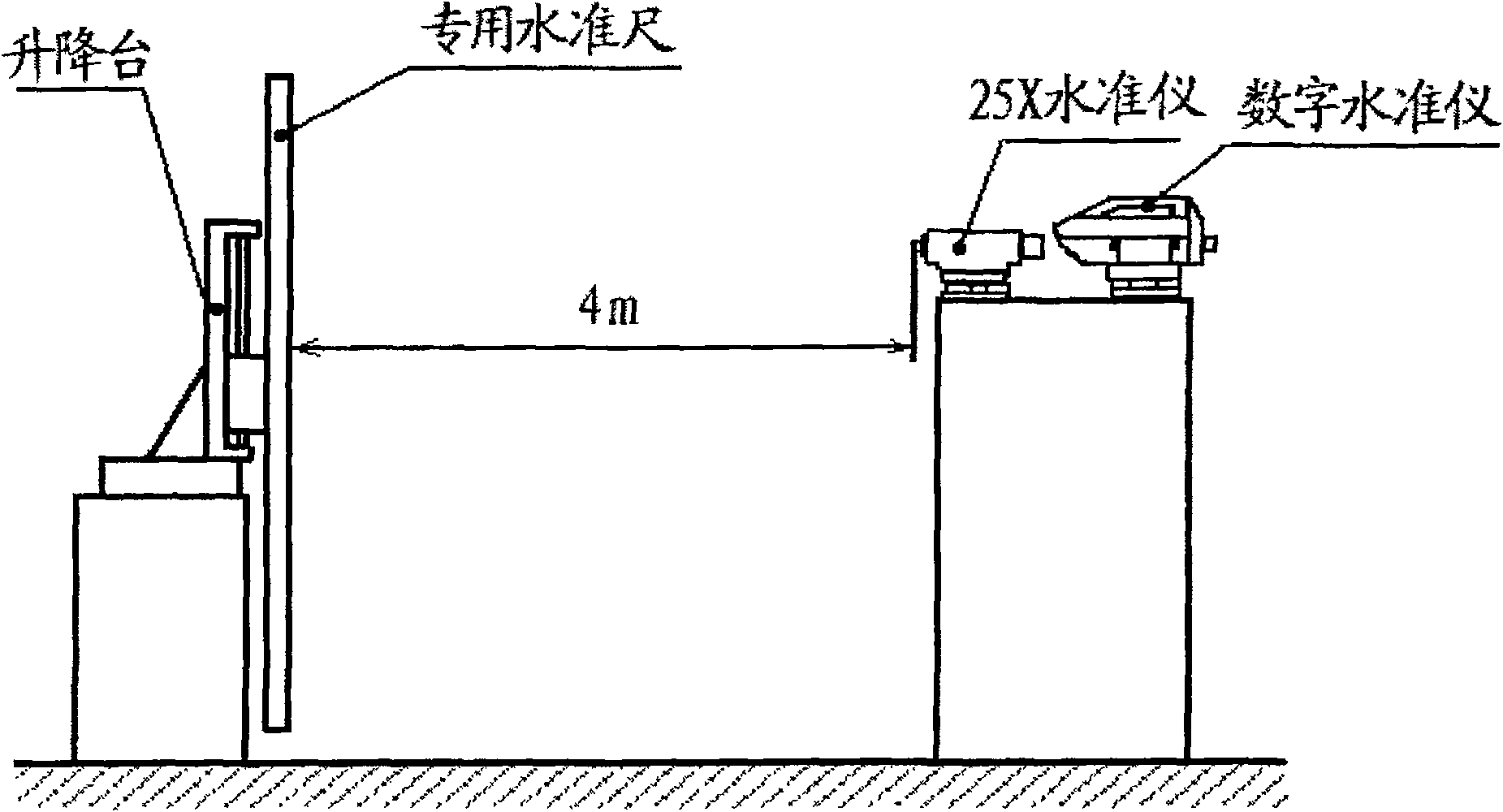 數字水準儀電子讀數系統誤差檢測裝置及檢測方法