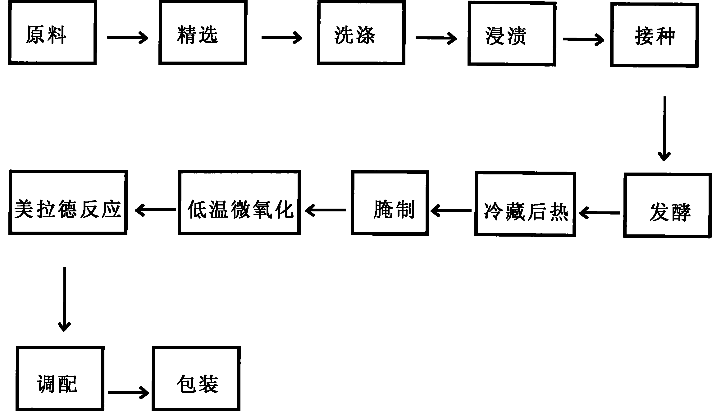 一种无怪味纳豆食品的制造方法