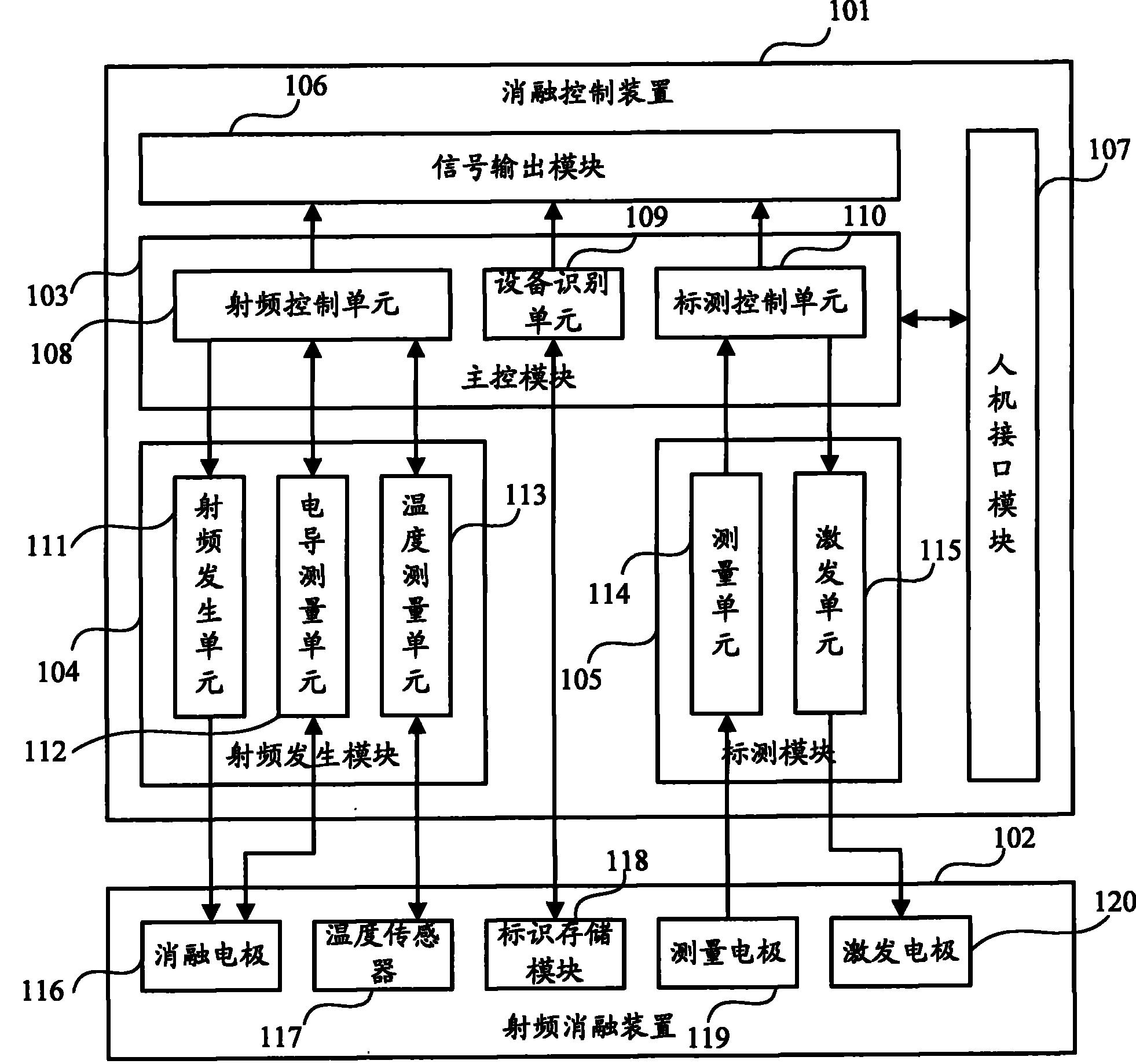 射频消融术原理示意图图片