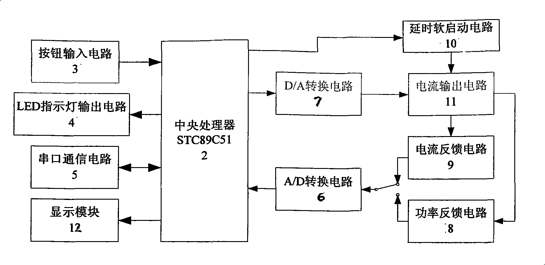 數字式半導體激光器恆流驅動器