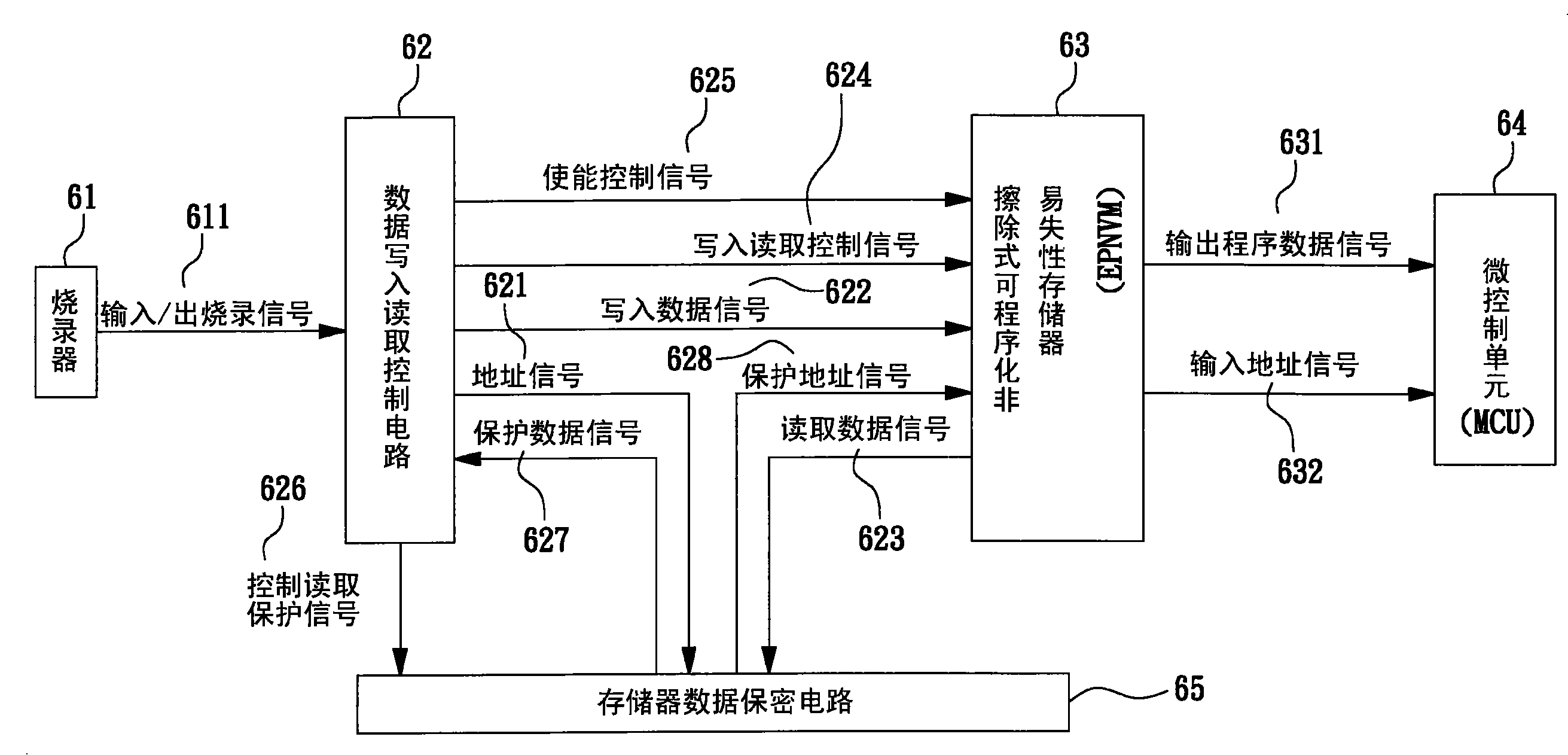 隨機數改變地址及數據存儲器保密方法