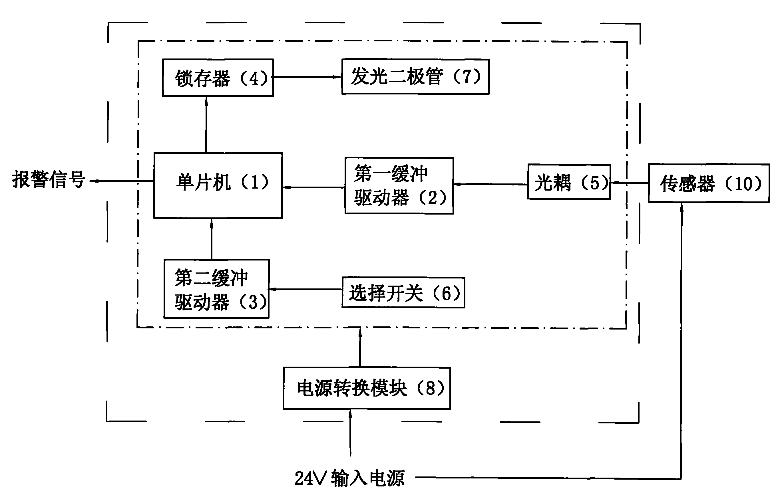 包括框絞機,線盤,線盤上裝有一齒輪或一週邊帶均勻分佈圓孔的輪盤,線