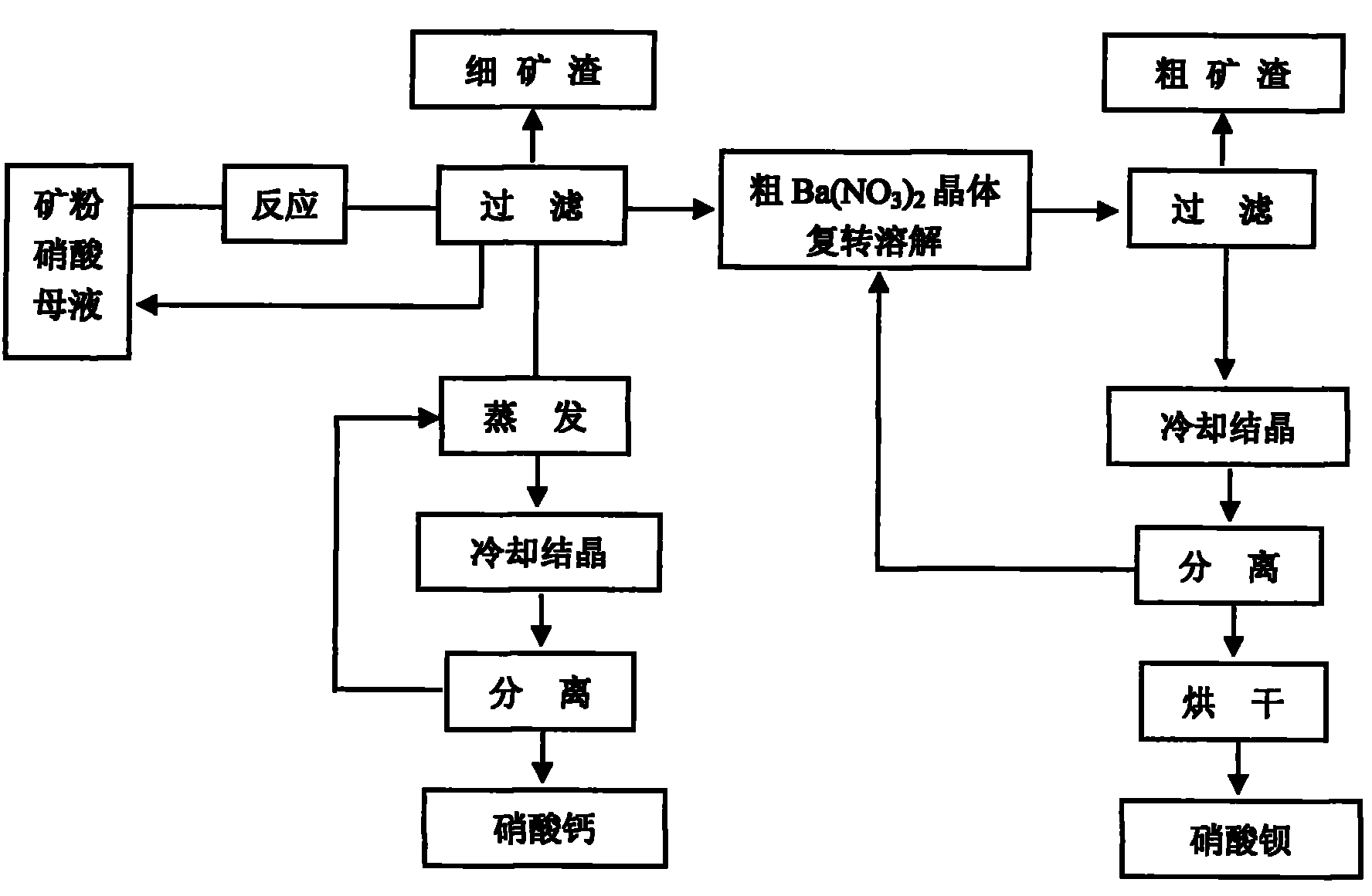 利用中低品位碳酸钡矿石制备硝酸钡,硝酸钙,硫酸钙和硝酸钠的方法