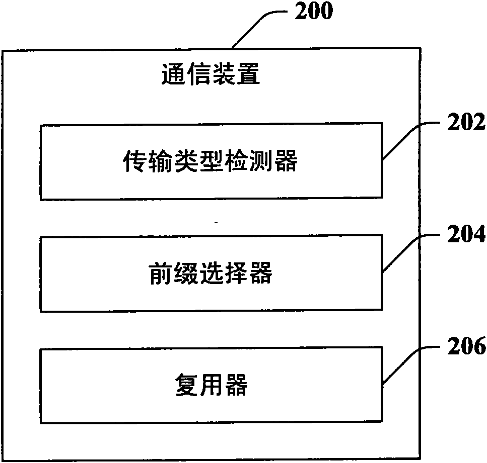 複用的單播和sfn傳輸的導頻結構