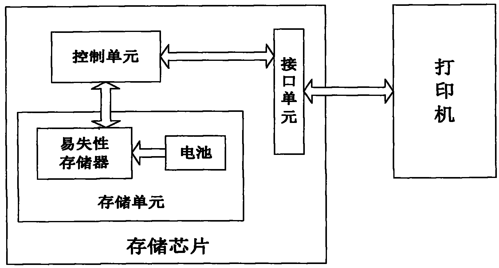 种使存储芯片具有数据保存期限的方法,存储芯片和带有存储芯片的墨盒