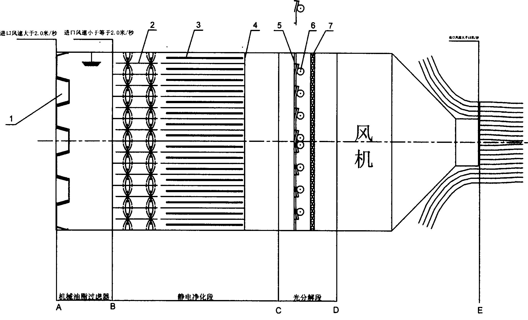 无烟囱厨房油烟净化器