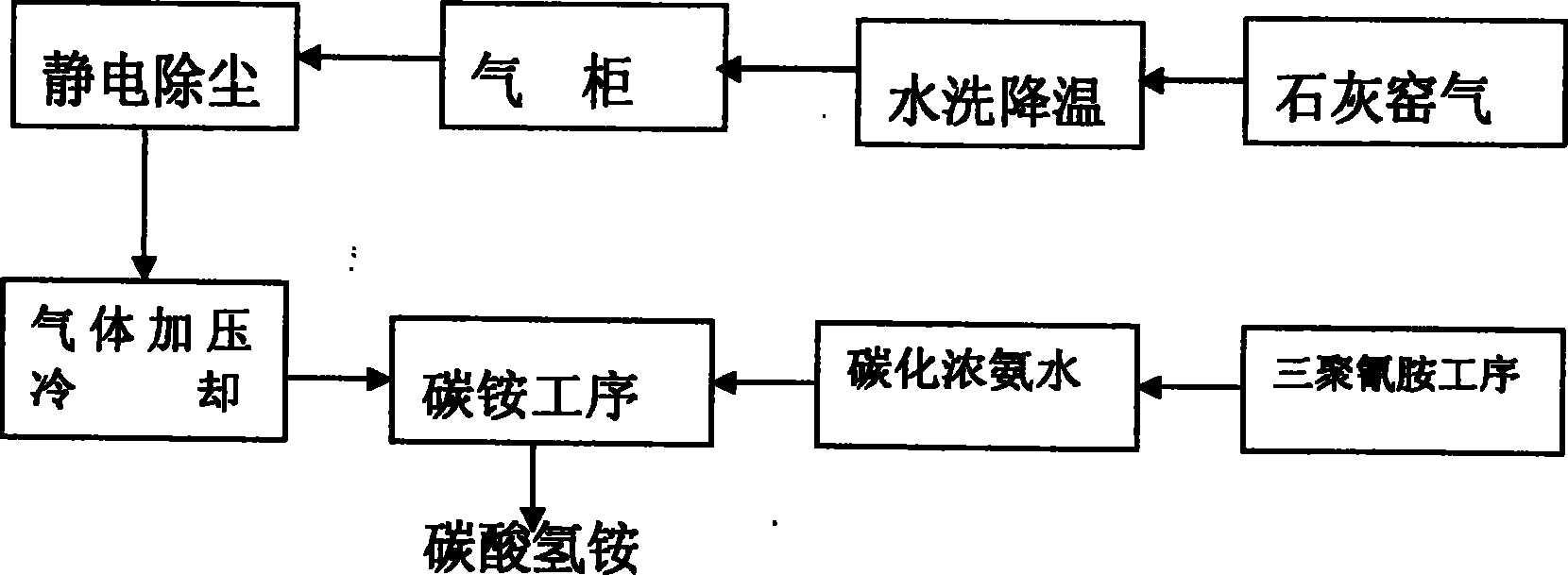 cn101624193b_利用石灰窑气实现三聚氰胺与碳酸氢铵联产工艺失效