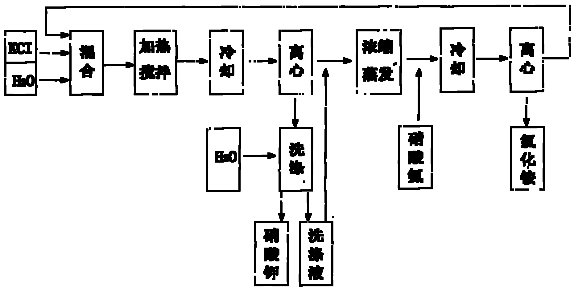 硝酸钾怎么制作图片