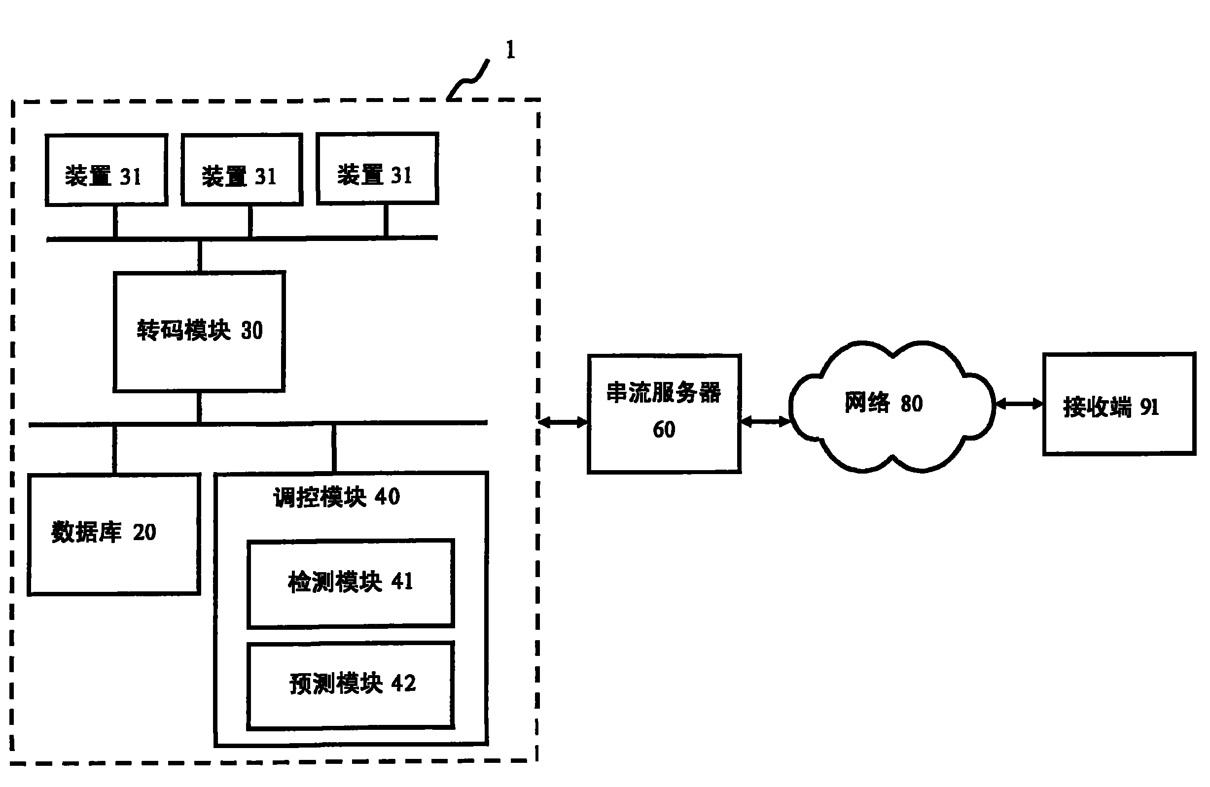 多媒体数据串流传输的系统及其方法