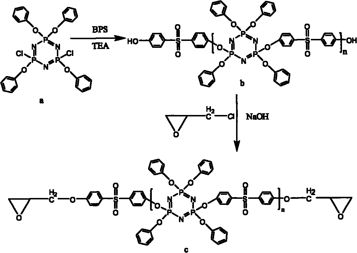 所述三聚膦腈環氧樹脂的結構式如下式所示;其製備方法包括如下步驟:在