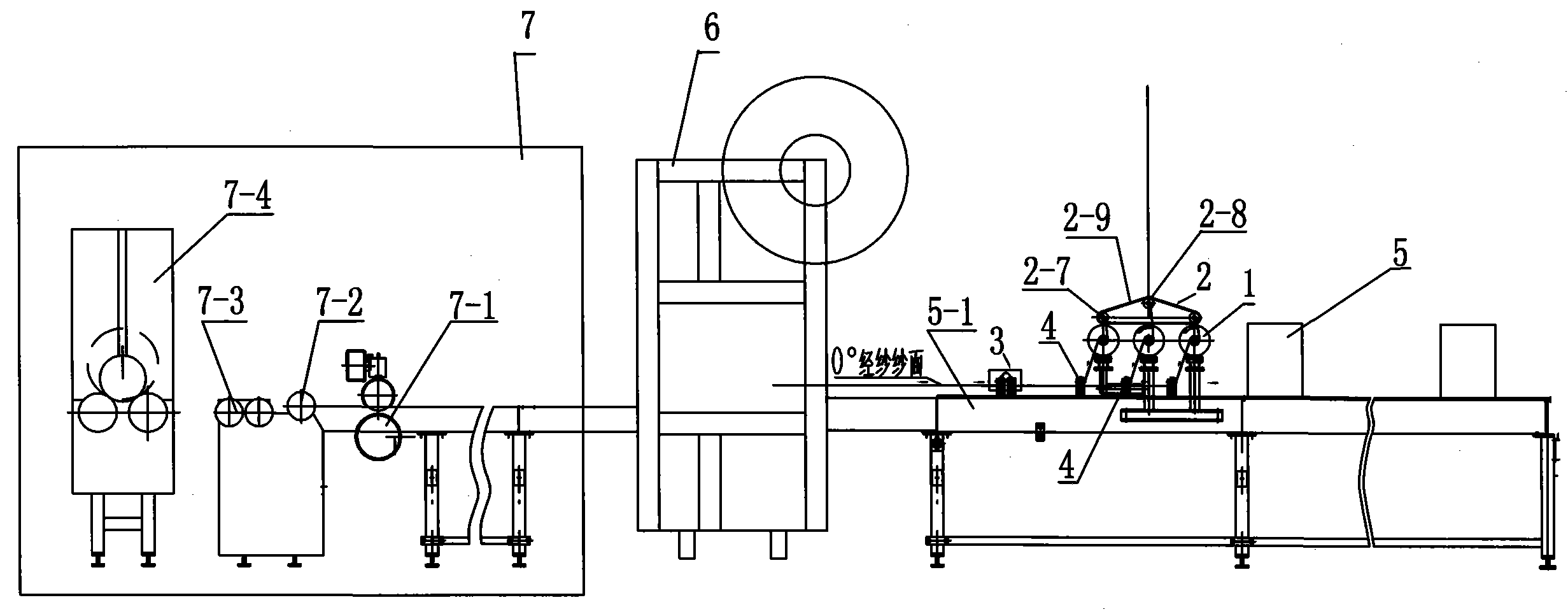 碳纤维多轴向经编机