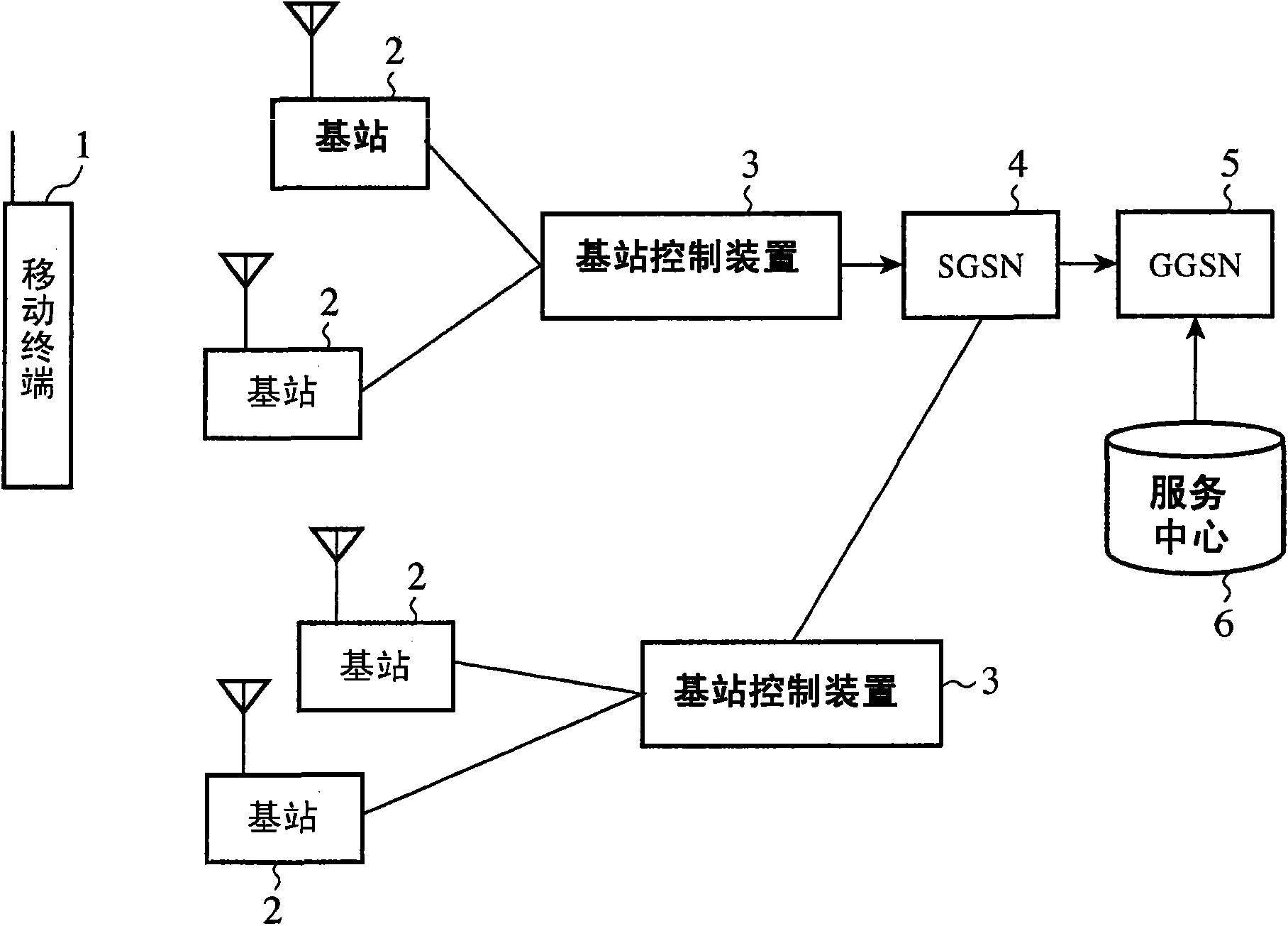 移动通信系统基站及移动终端