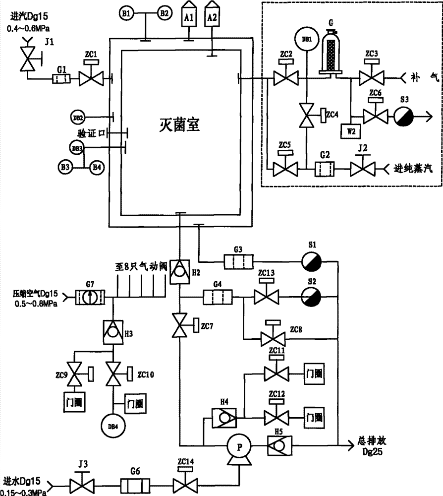 cn101693116b_湿热蒸汽灭菌柜中空气过滤器的灭菌工艺有效