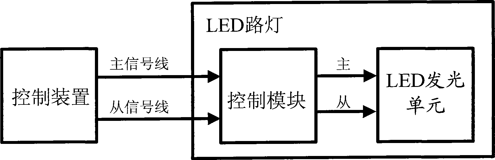 一种led路灯系统