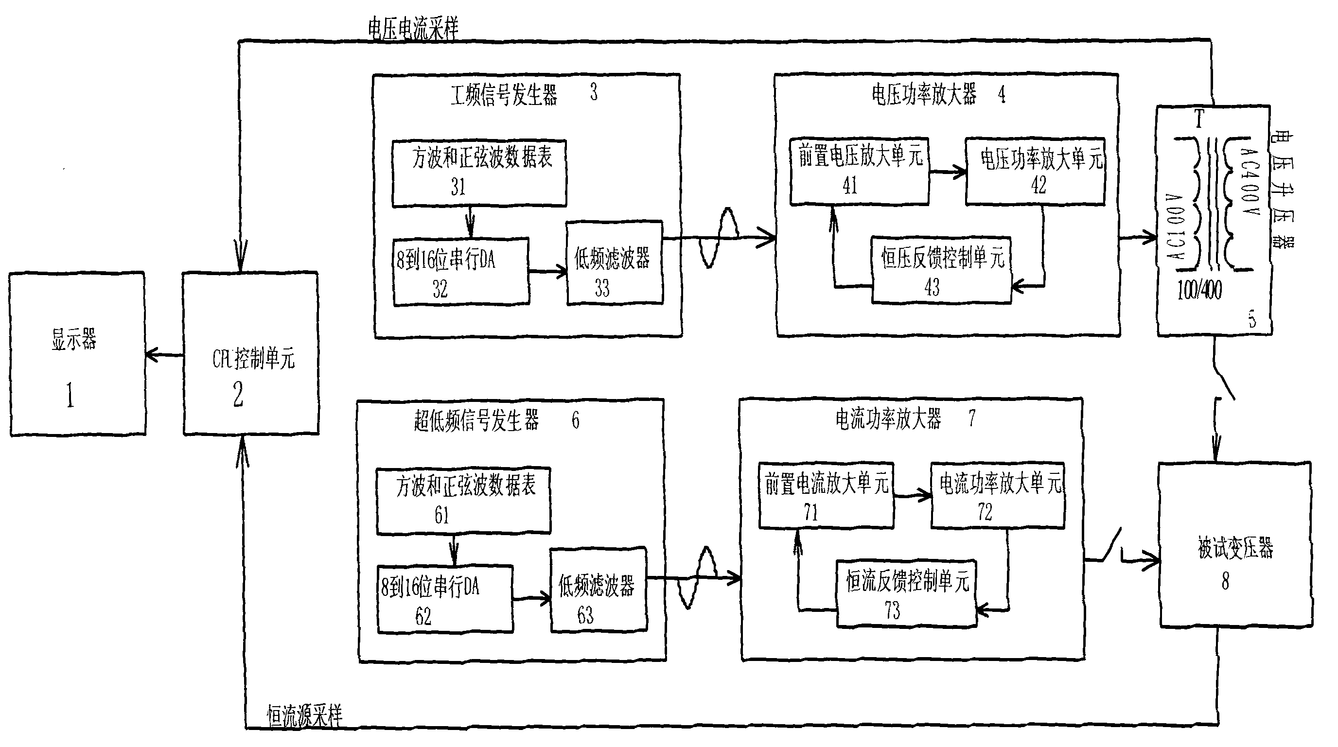 大型变压器或互感器超低频交流恒流退磁装置及退磁检测方法