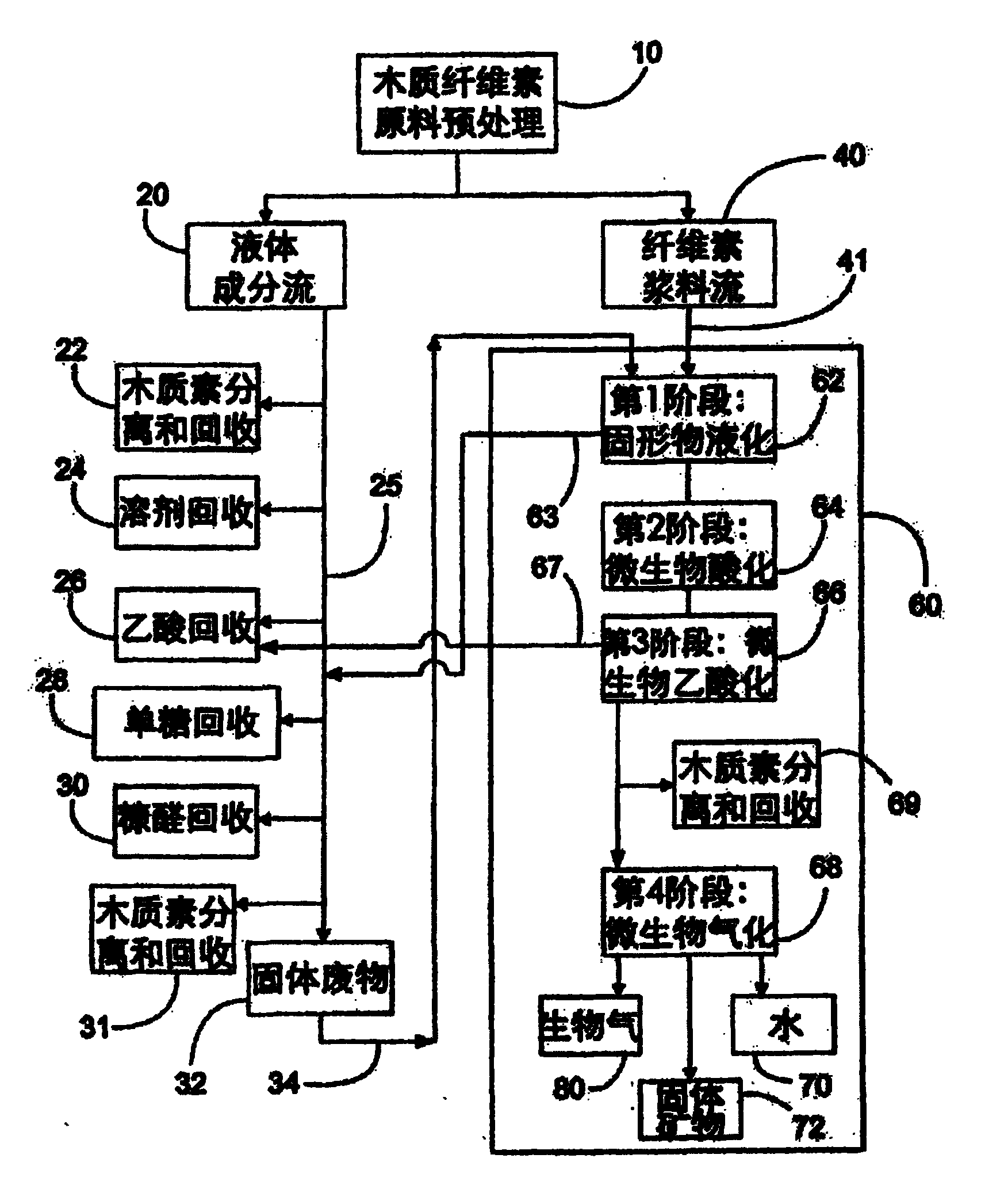 木质素衍生化合物的溶解了的液体成分流和纤维素浆料流,(2)将液体流与