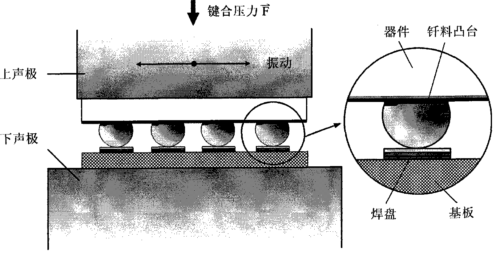 一种面阵封装电子元件的室温超声波软钎焊方法