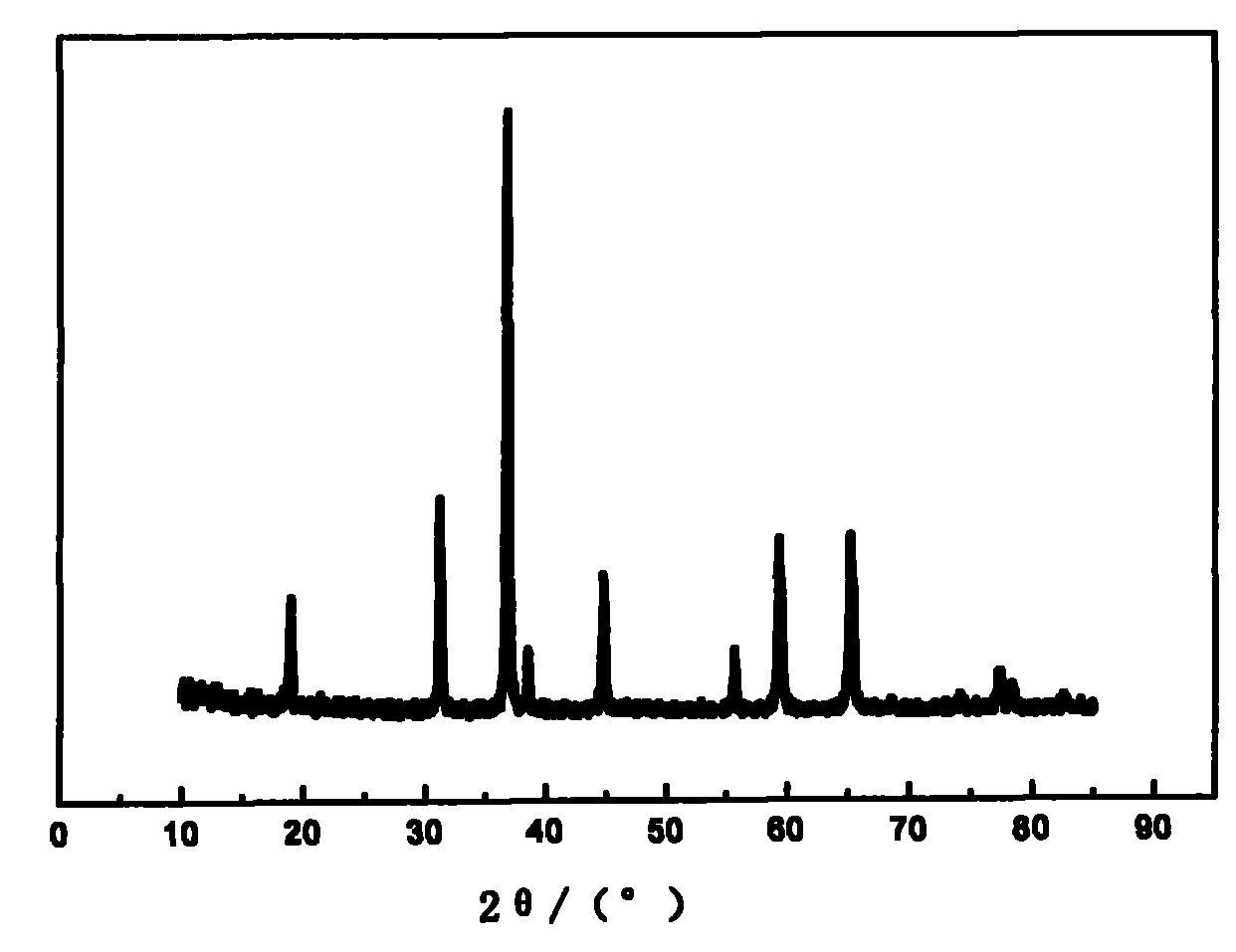 一种以废钴酸锂为原料的制备陶瓷氧化钴的方法