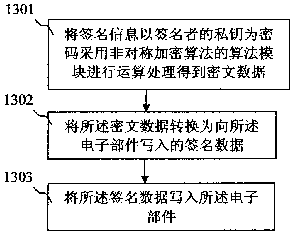 md5加密解密java代码_md5加密java代码 32位_md5在线查询破解,md5解密加密