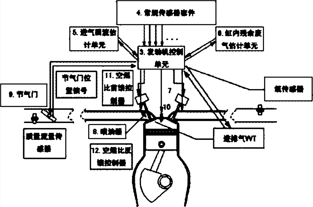 阿特金森循环发动机控制系统及其控制方法