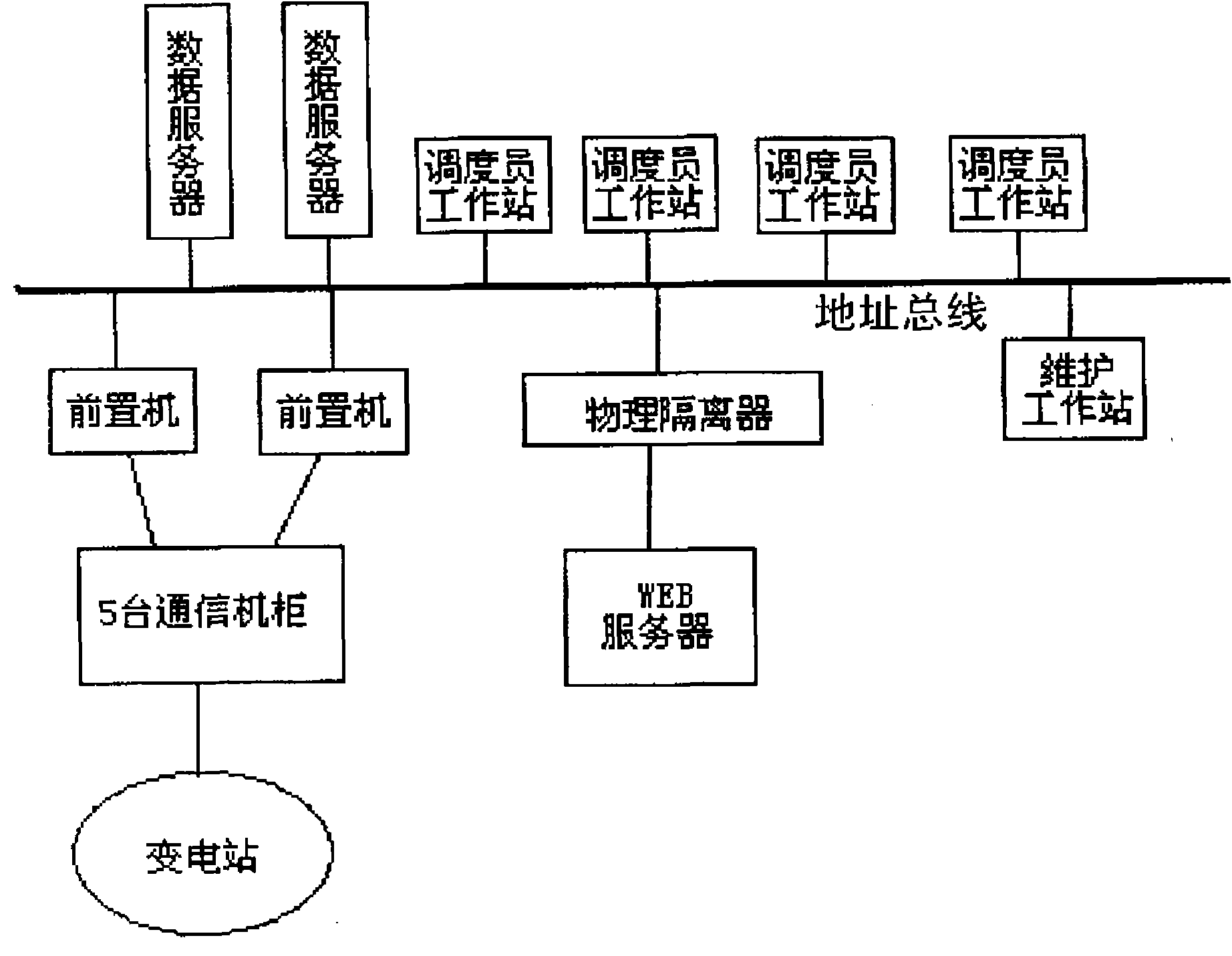 基于可视化的电网智能调度技术支持系统