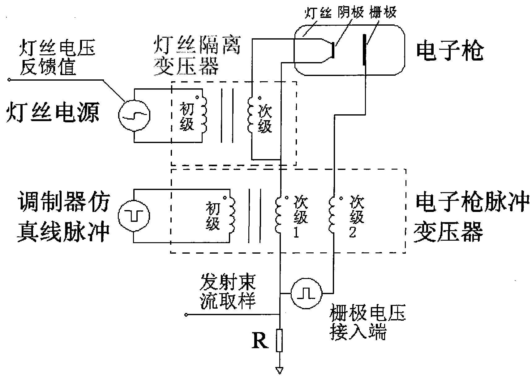一种医用直线加速器中电子枪发射束流的控制方法和系统