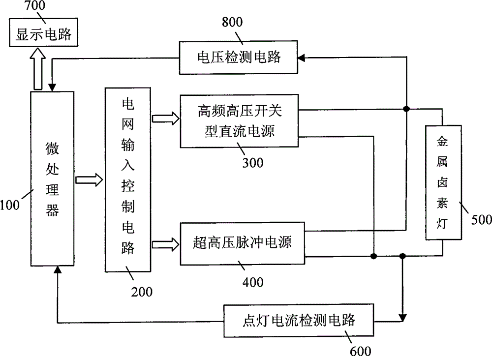 金属卤化物灯原理图片