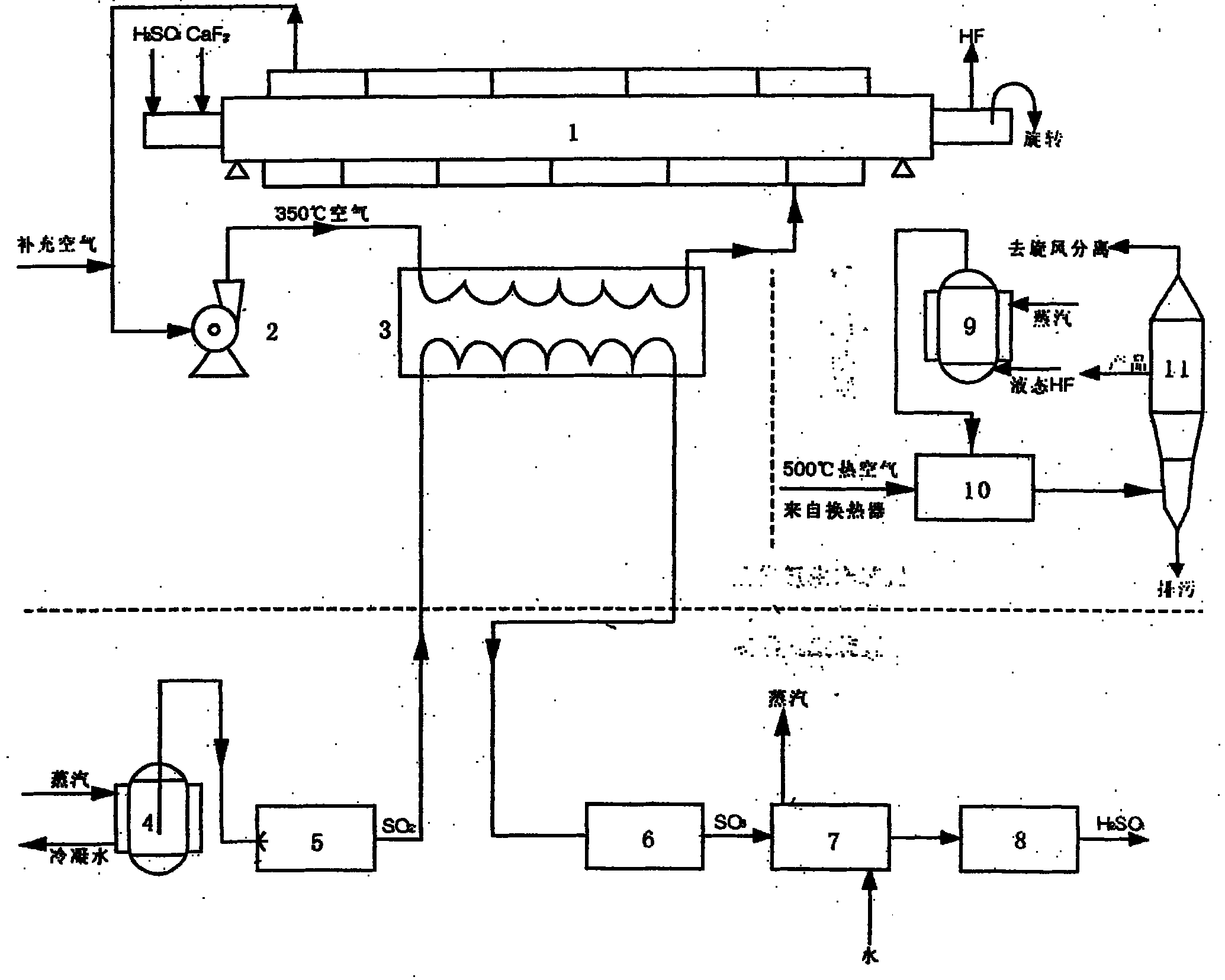 它包括氟化氫反應爐,高溫風機,換熱器,熔硫槽,焚硫爐,觸媒轉化器,餘熱