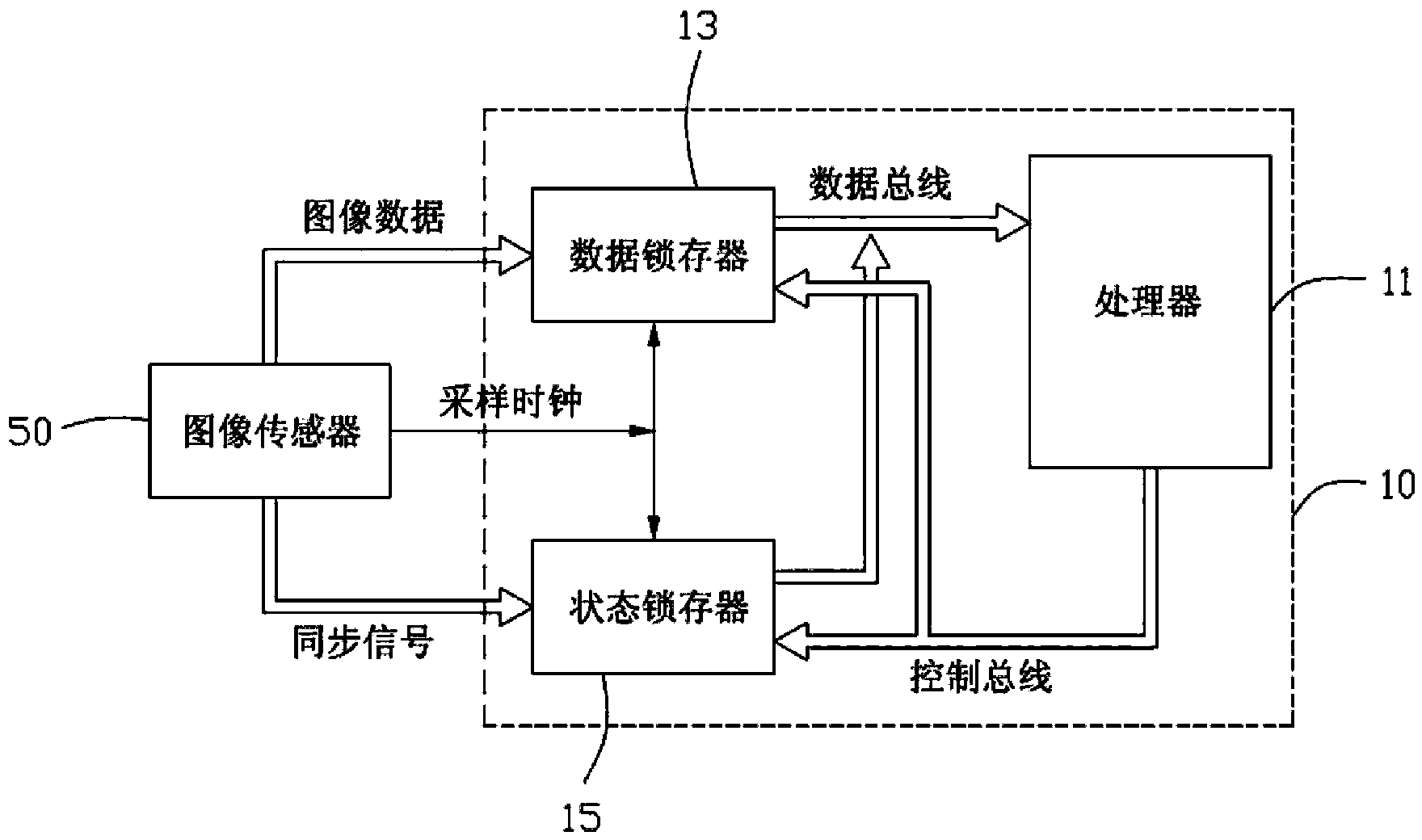 所述图像采集接口电路包括一处理器,一数据锁存器和一状态锁存器,所述