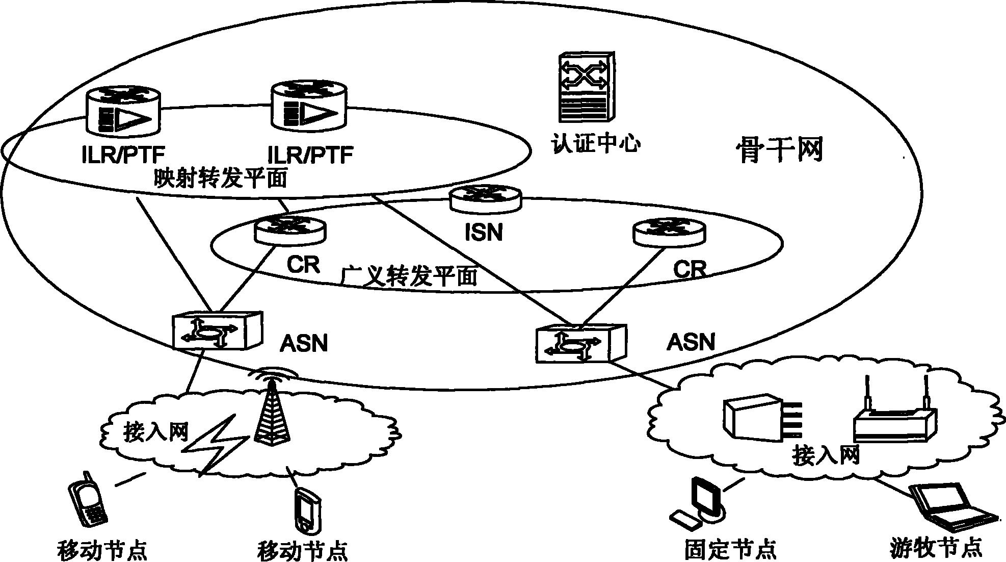 该网络包括接入网和骨干网,所述接入网与骨干网在拓扑关系上没有重叠