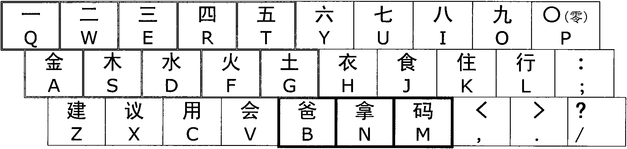 一种象形会意分类字根的汉字计算机输入法