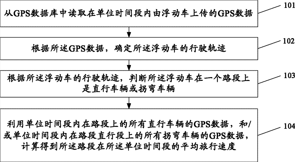 出租车如何利用浮动车数据实现智能交通管理？