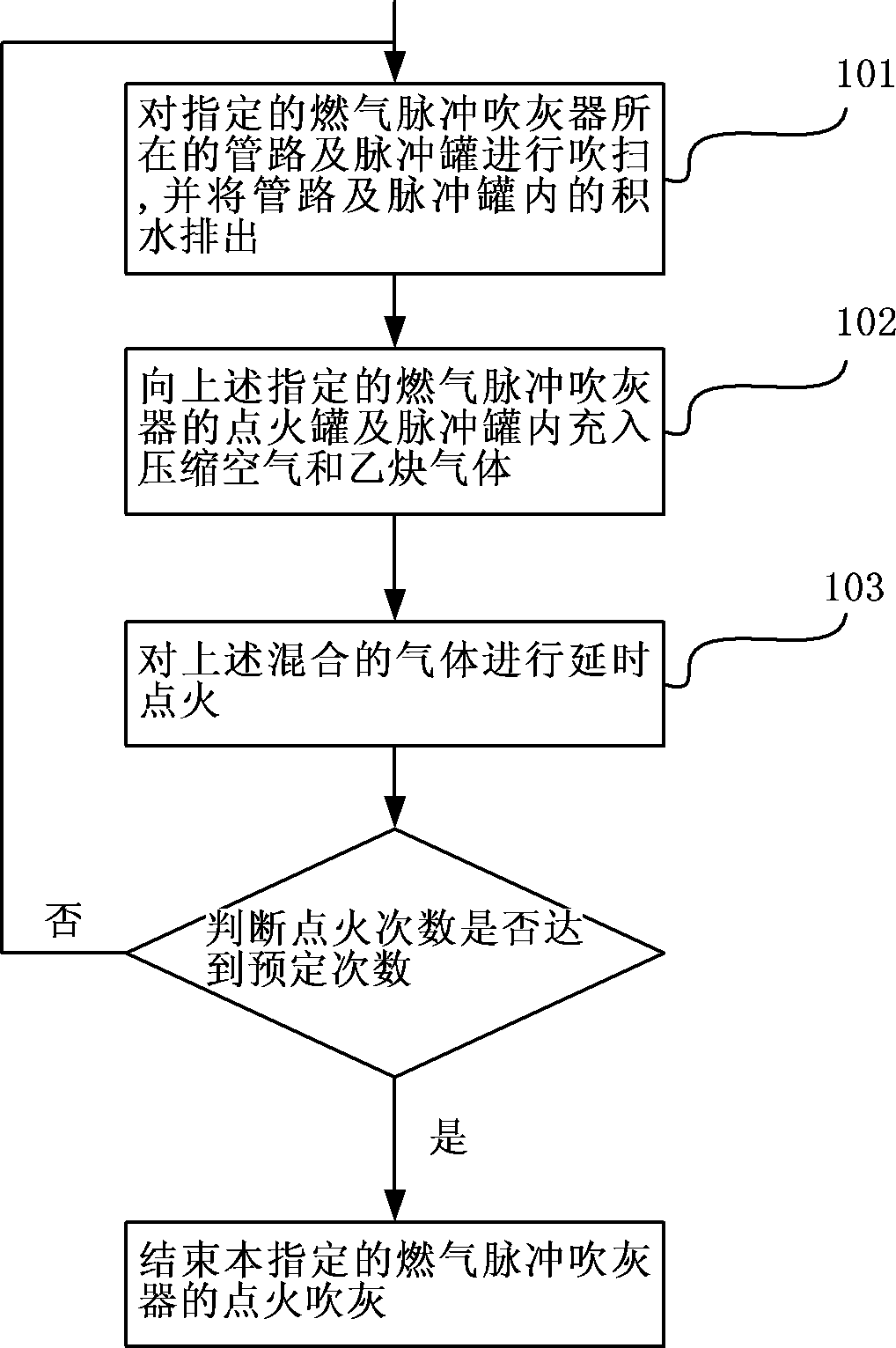 一种有效收集吹灰残渣的燃气脉冲吹灰器的运行方法