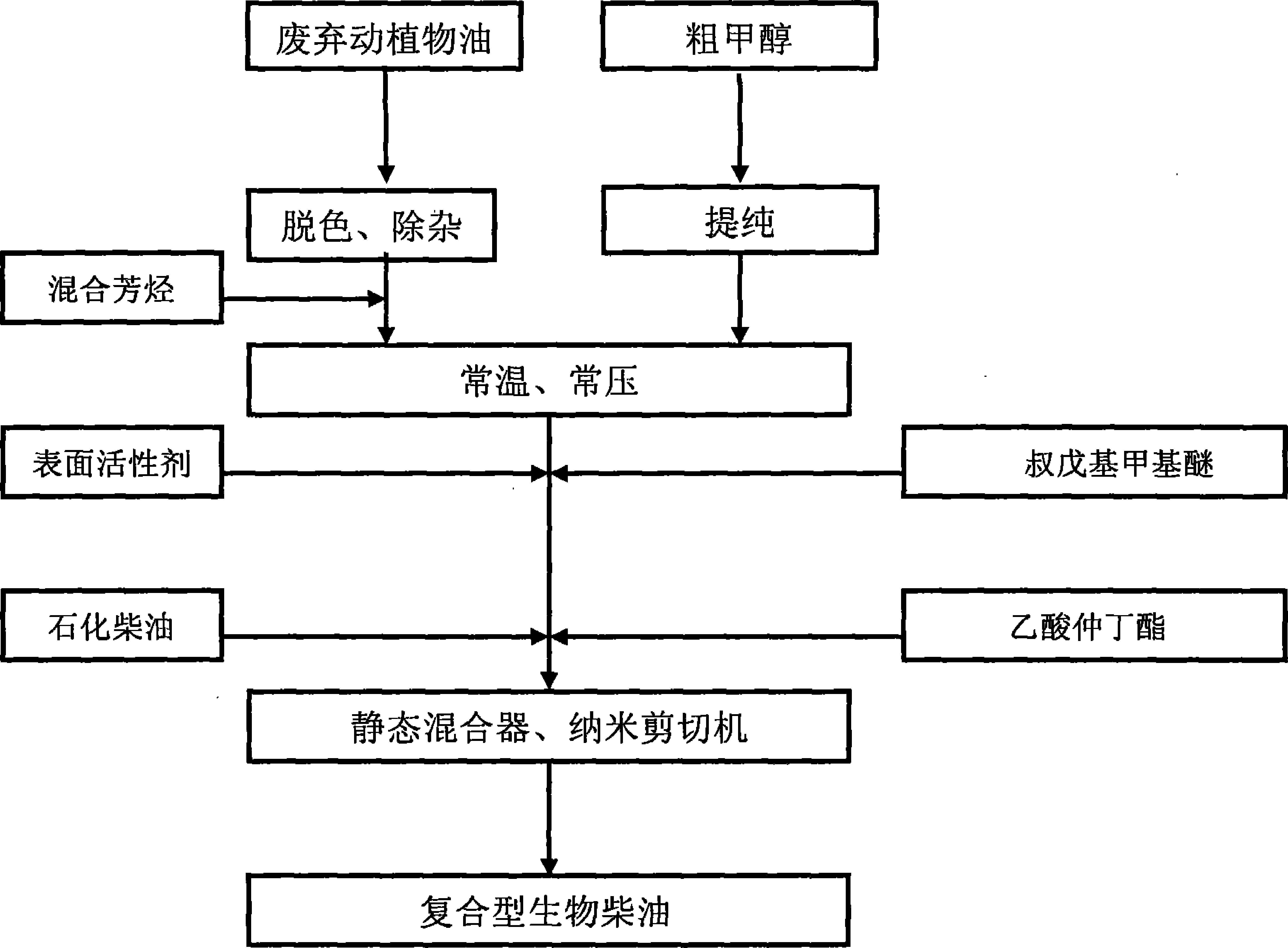 一种复合型生物柴油及其制备方法失效