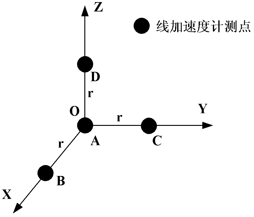 一種寬頻三軸角加速度測量方法