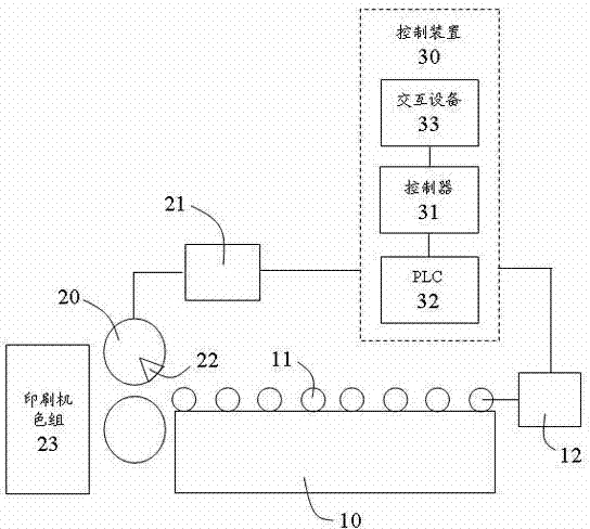 cn102372171b_瓦楞纸伺服前缘送纸机构失效