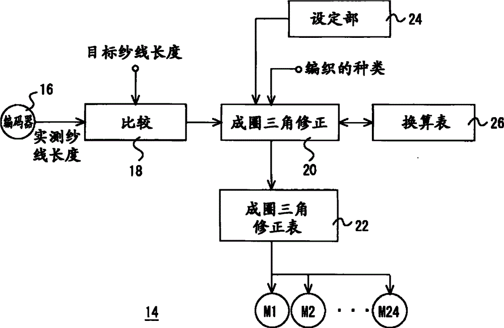 cn102443960b_横编机中的纱线长度控制装置和控制方法有效
