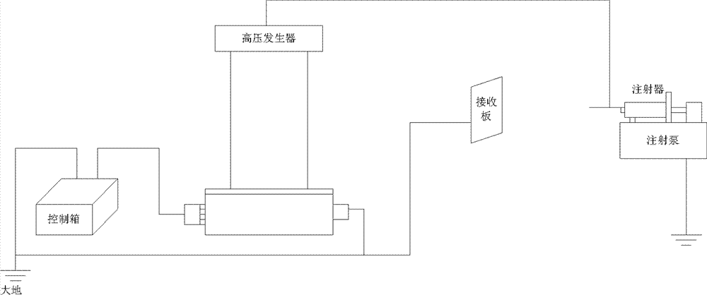 一种静电纺丝制备特殊结构纳米纤维的方法