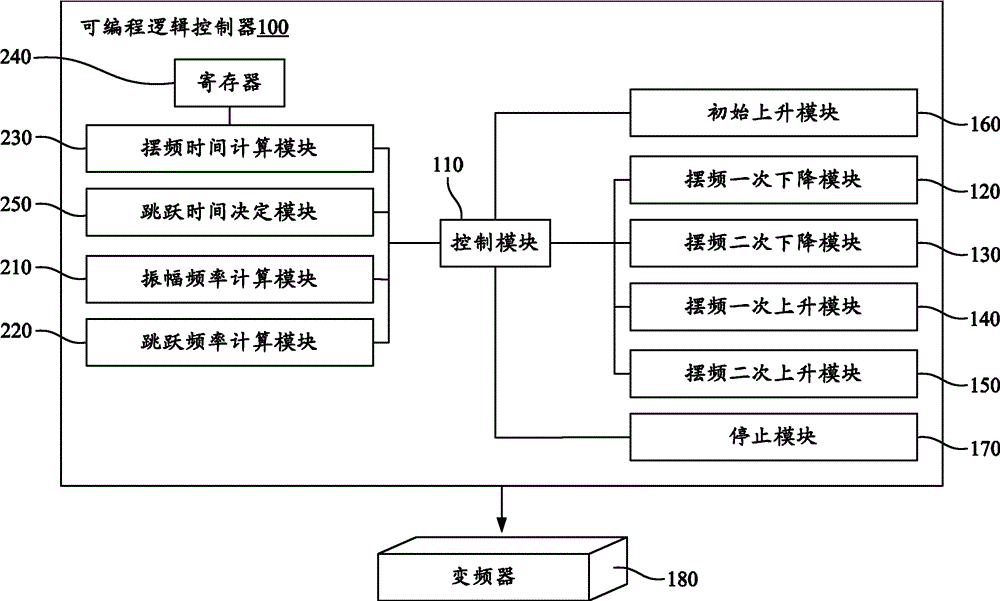 文本顯示器編程_信捷plc文本一體機(jī)怎么編程_信捷文本顯示器編程