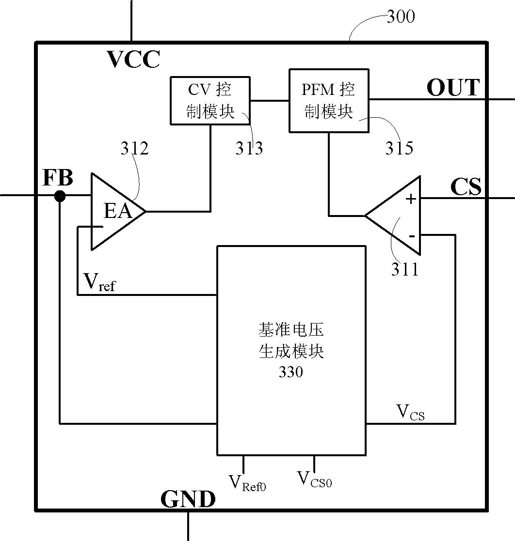 pfm原邊反饋控制器及使用其的pfm原邊反饋轉換器