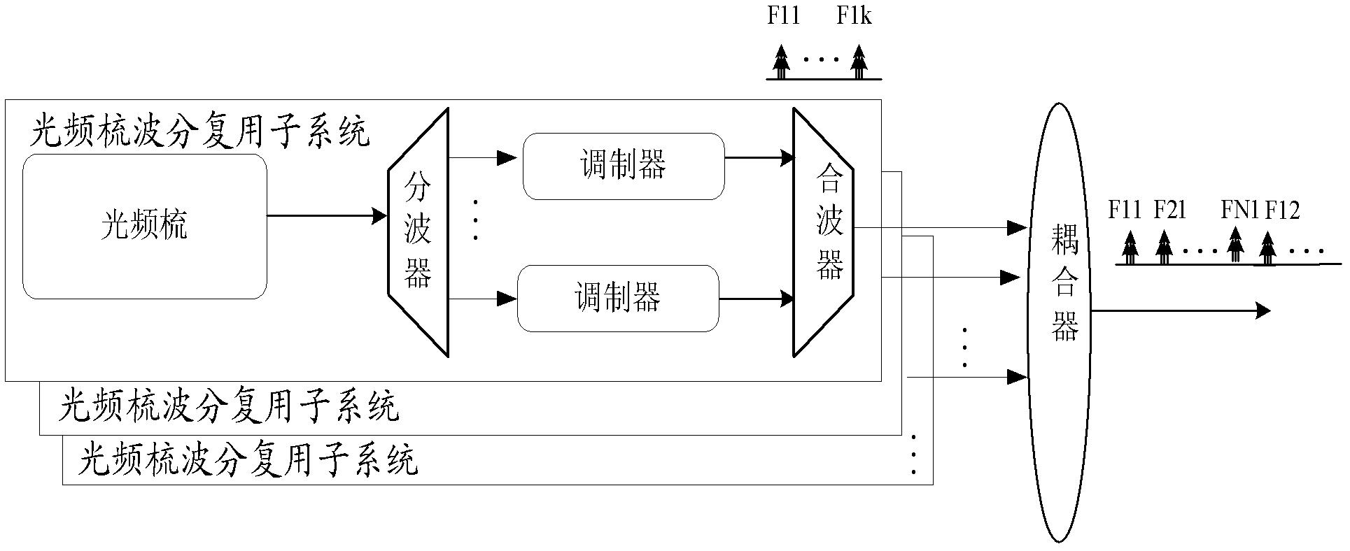 一种超密集波分复用系统及方法