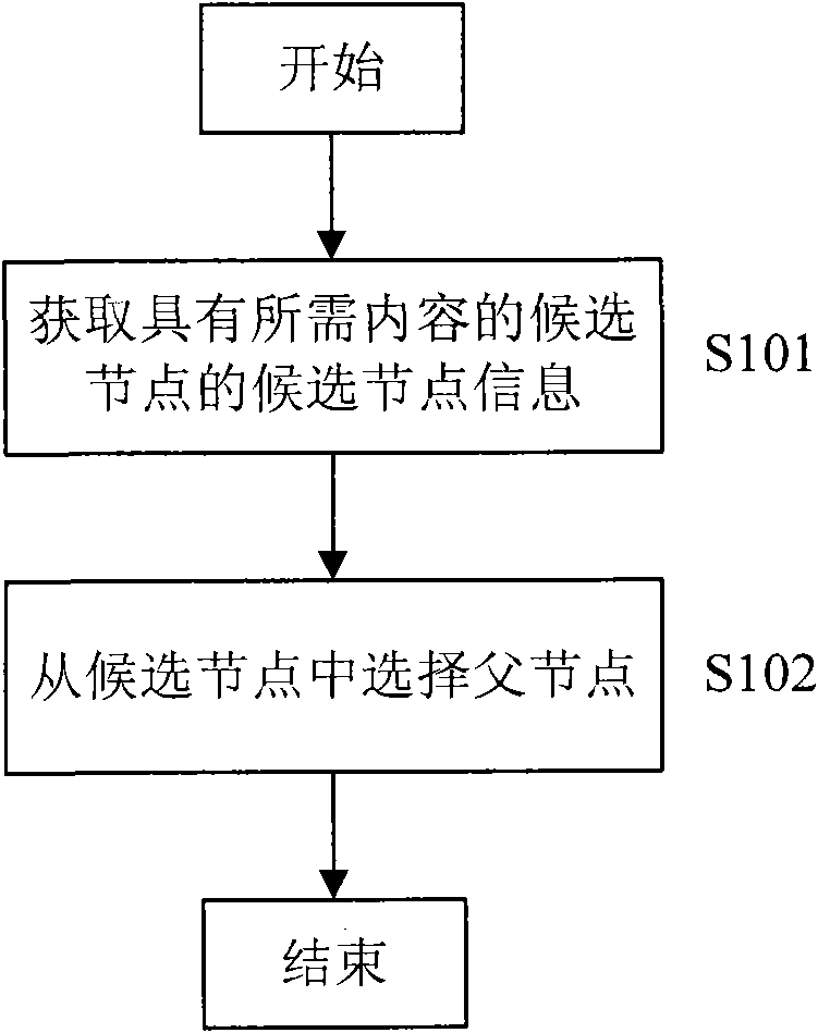 最基本的品牌定位方法有_洪海天配音锐雯源声_声源定位方法有哪三种