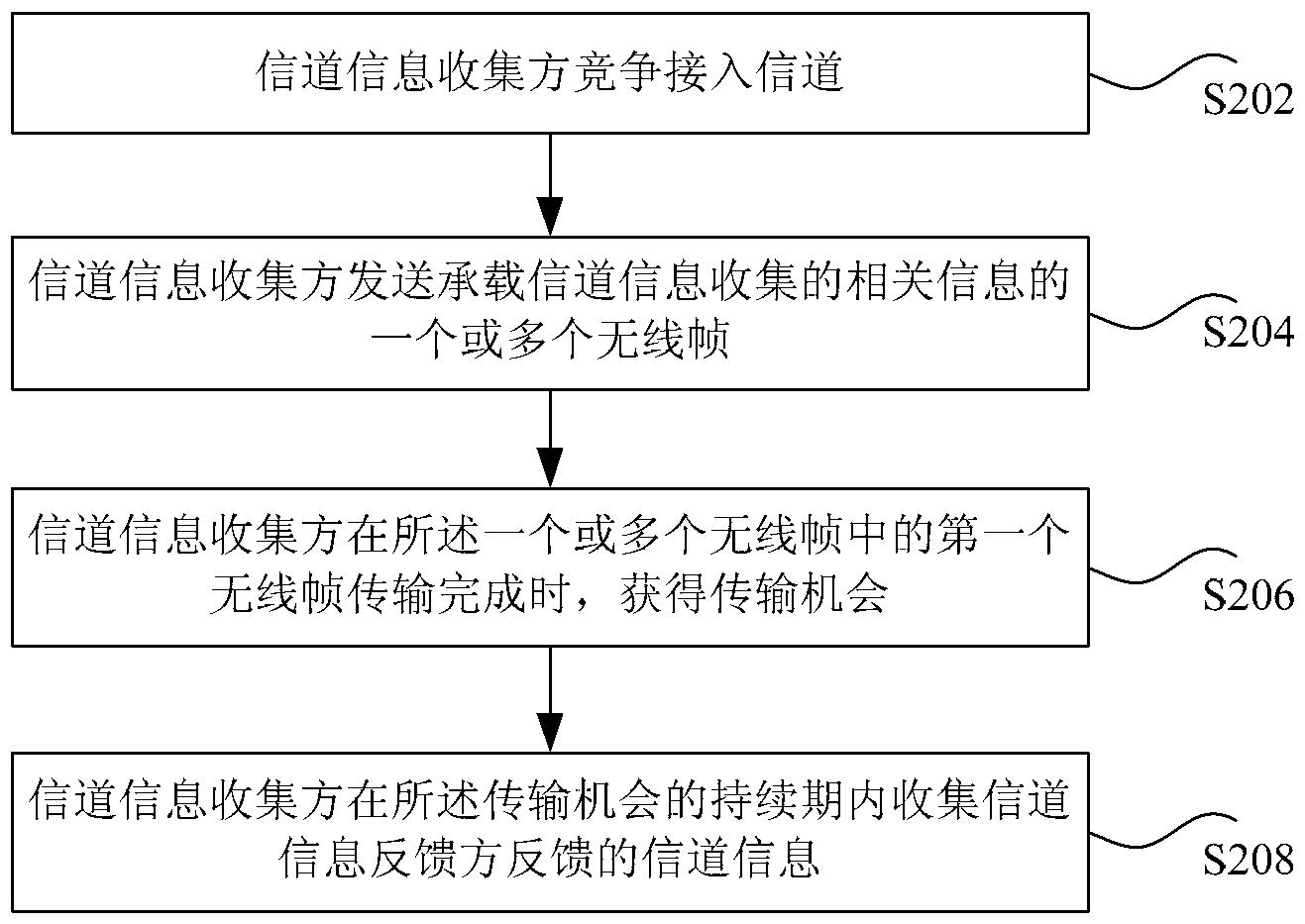 短信发送装置怎么用的 短信发送装置怎么用的