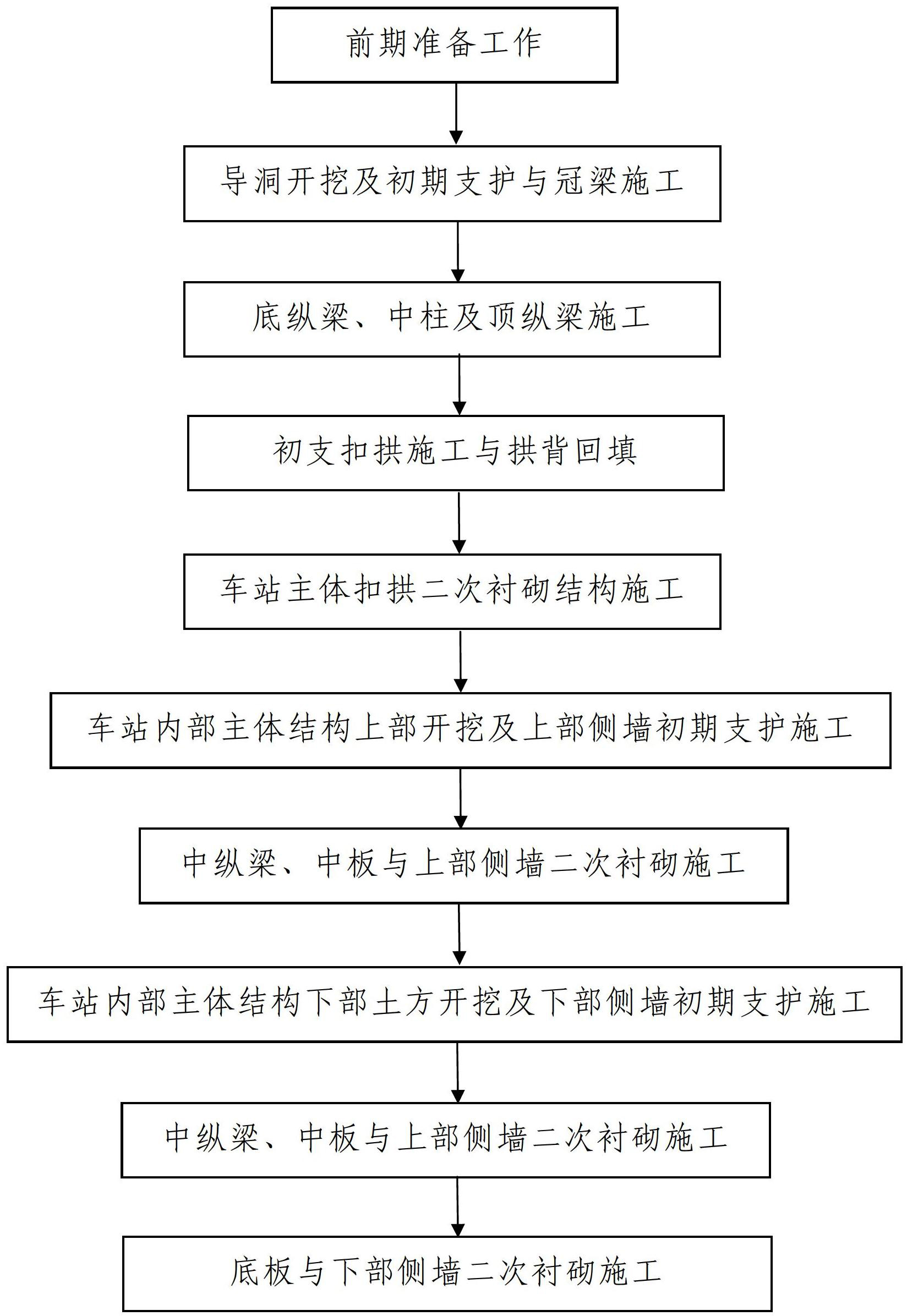 地铁大跨度车站主体结构及其柱拱法施工方法