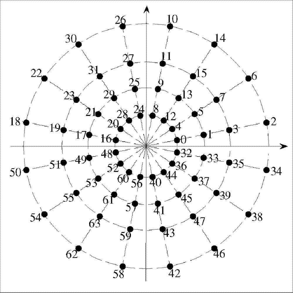 基于apsk星座图的星座映射方法,编码调制方法及系统