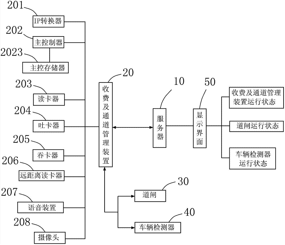 停車場道路的收費及通道管理系統的智能化故障診斷裝置