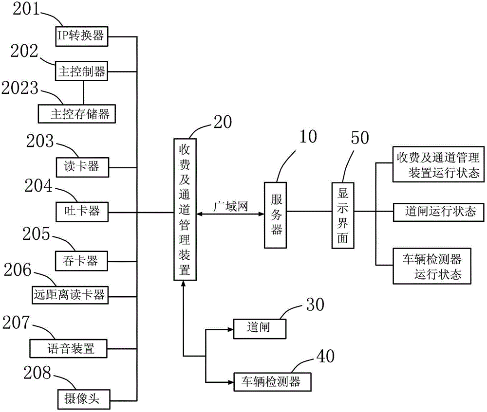 停車場道路的收費及通道管理系統的遠程智能化故障診斷裝置