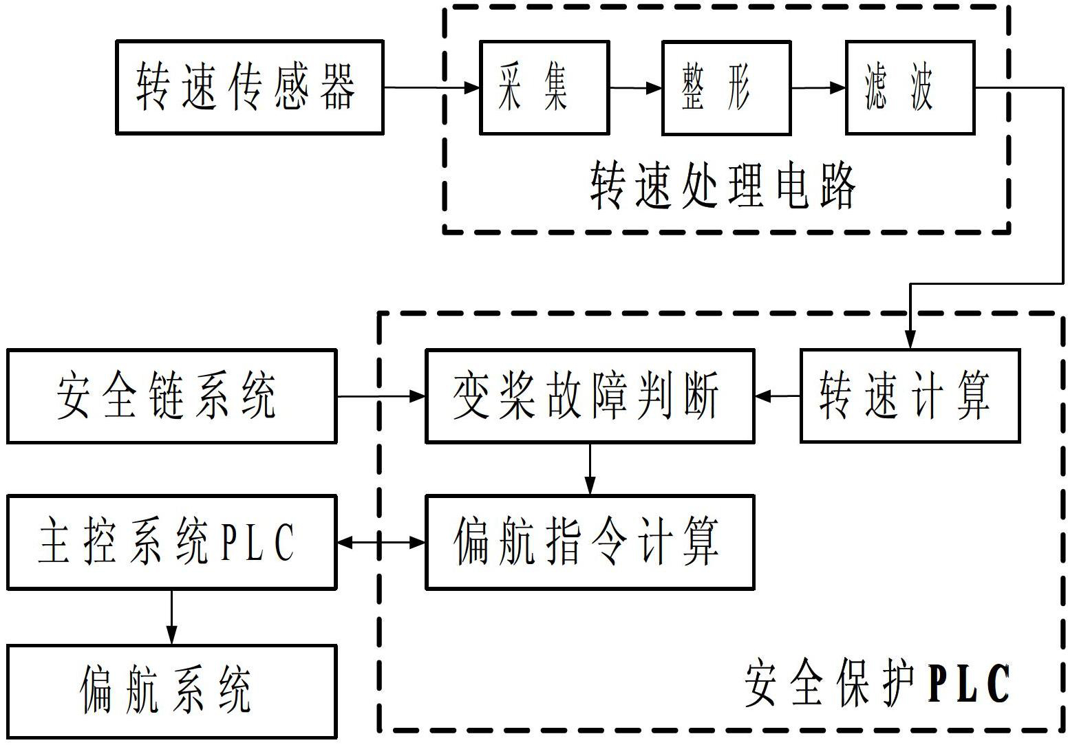  風力發(fā)電機停機操作順序_風力發(fā)電機停機操作順序視頻