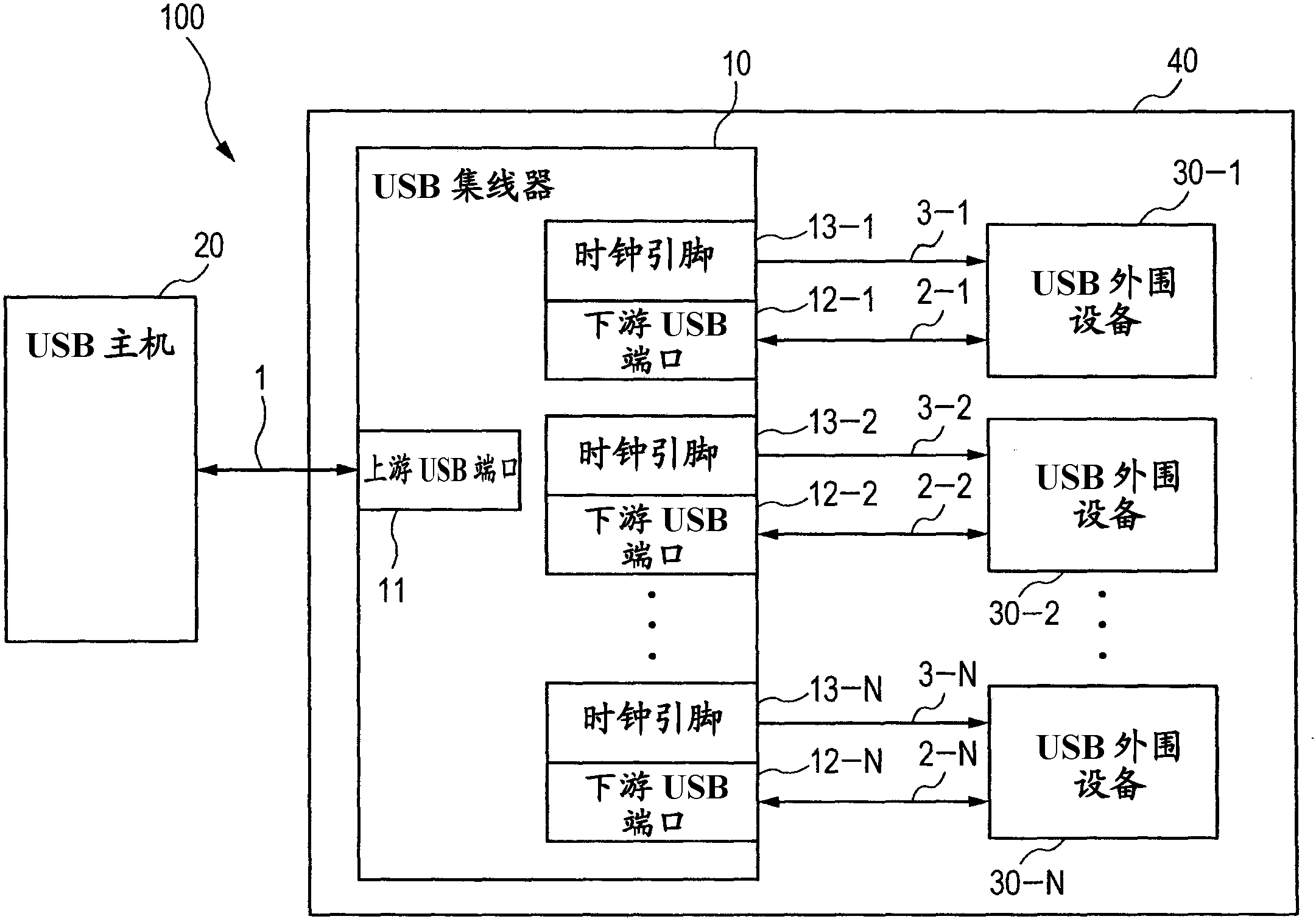 usb集线器及usb集线器的控制方法