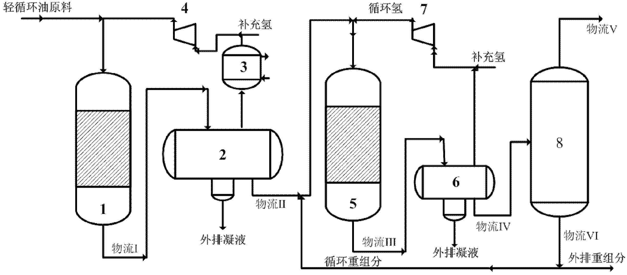 無法以含有稠環烴的混合物高選擇性生產單環芳烴和分餾工藝複雜的問題